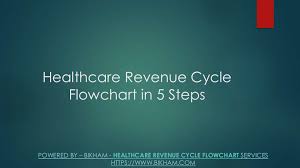 5 Steps Of Healthcare Revenue Cycle Flowchart Edocr