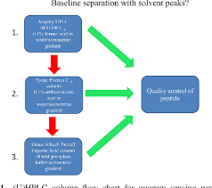 Figure 1 From Quality Evaluation Of Synthetic Quorum Sensing