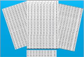 This Is A Grid Of Numbers From 0 To 1 000 Teach