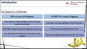 Sigma Level The Most Important Statistical Term In Six Sigma