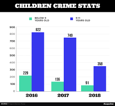 Children Crime Statistics Philippines