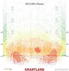Charts And Visualizations Of How Where Nfl Qbs Throw The