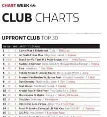 Top 5 In Uk Club Charts Tyra Official