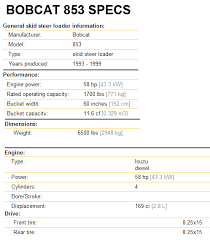 Bobcat 853 Skid Steer Attachments Specifications