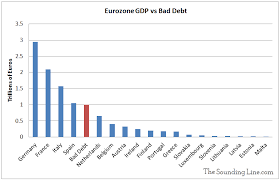 Chart Of The Day The Eurozones Bad Debts The Sounding Line