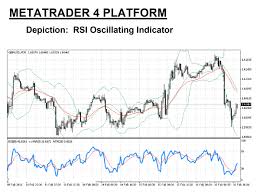 Rsi Indicator Fully Explained Learn Forex Forextraders