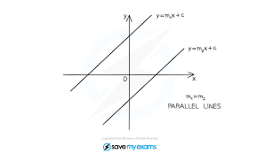 Parallel Perpendicular Grants 3 1