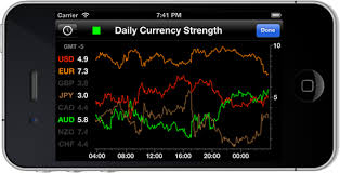 Forex Currency Meter Download Forex Currency Strength