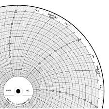 chessel circular chart paper 7day