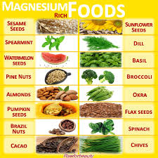 Micronutrients Marvelous Magnesium 35 To 65