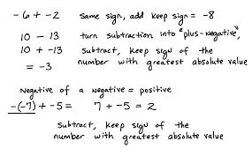 Subtracting Negative Numbers Negative