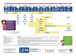 Childhood Immunization Schedule Ages 0 To 6 Years