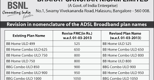 Bsnl Karnataka Circle Revised Broadband