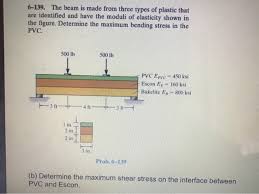 solved 6 139 the beam is made from