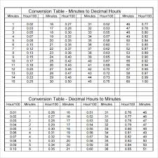 Sample Time Conversion Chart 8 Documents In Pdf