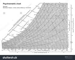 Psychrometric Chart Sea Level Vector Stock Vector Royalty