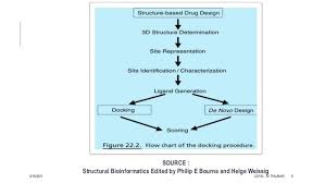 Structure Based Drug Design Molecular Modelling And Drug