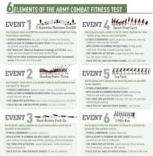 Military Debuts Army Combat Fitness Test Athletic Business