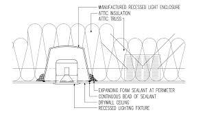 Air Sealing Recessed Light Fixtures