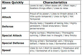 Pokemon Characteristics