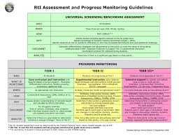 Assessment Progress Monitoring Guidelines Sept 09f