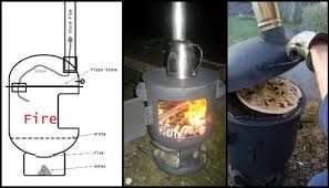patio heater and pizza oven