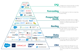 Sales Ops Hierarchy Of Technology Ops Stars