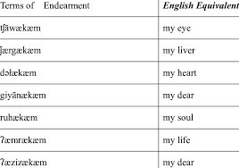 8 terms of endearment in sk