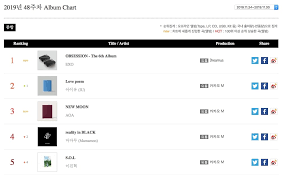 Exo And Iu Both Achieve Double Crowns On Gaon Weekly Charts