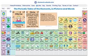 digital periodic table edtechmrbrown com
