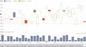 Stockchartgroup Cuba Platform Displaying Charts And Maps