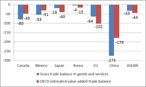 China U S Trade Issues Everycrsreport Com