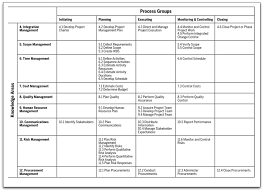 Pmbok Matrix Process Groups And Knowledge Areas Project