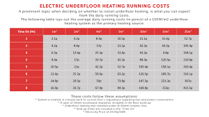 running cost of underfloor heating