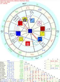 Combining Western And Mayan Astrology The Overlay Chart