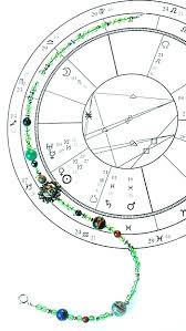 Custom Horoscope Jewelry