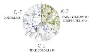 Diamond Color Chart Abby Sparks Jewelry