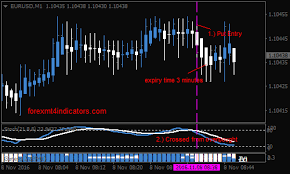 Stochastic Oscillator 21 8 8 Binary Options Trading