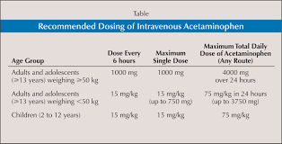 the role of intravenous acetaminophen