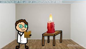 The Law Of Conservation Of Mass