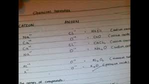 Chemical Formulas For A Merging Cation