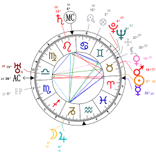 Astrology And Natal Chart Of Adolf Hitler Born On 1889 04 20