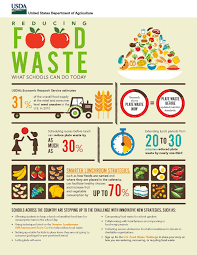 Why Reducing Food Waste In School Meal Programs Matters