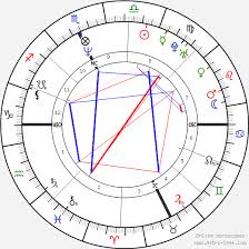 Be the first to contribute! Birth Chart Of Monica Bellucci Astrology Horoscope