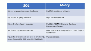 sql vs mysql difference between sql