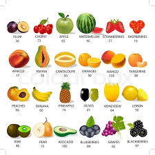 Santol Fruit Calories Per Serving