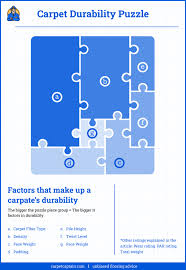 2023 carpet face weight and quality