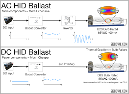 Ac Vs Dc Hid Ballasts Skbowe Pwm Filter