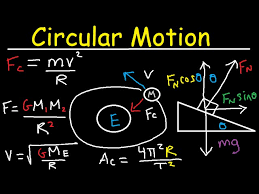 Centripetal Acceleration Force