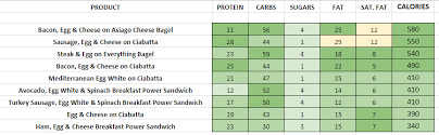 panera bread nutrition information